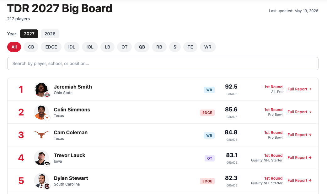NFL Draft Big Board