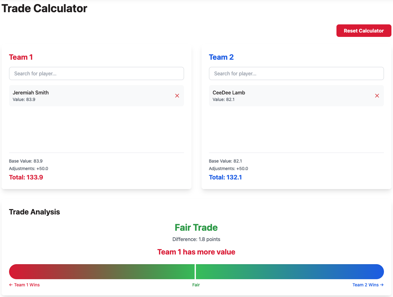 Trade Calculator